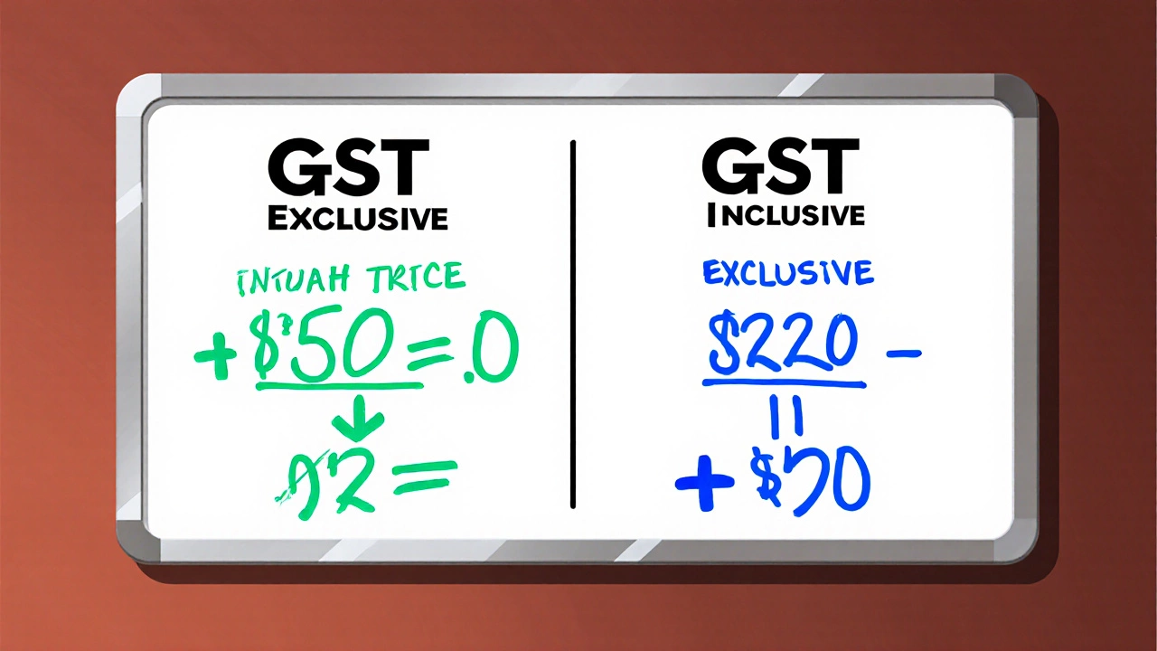 Illustrated whiteboard comparing GST‑exclusive and GST‑inclusive calculations.